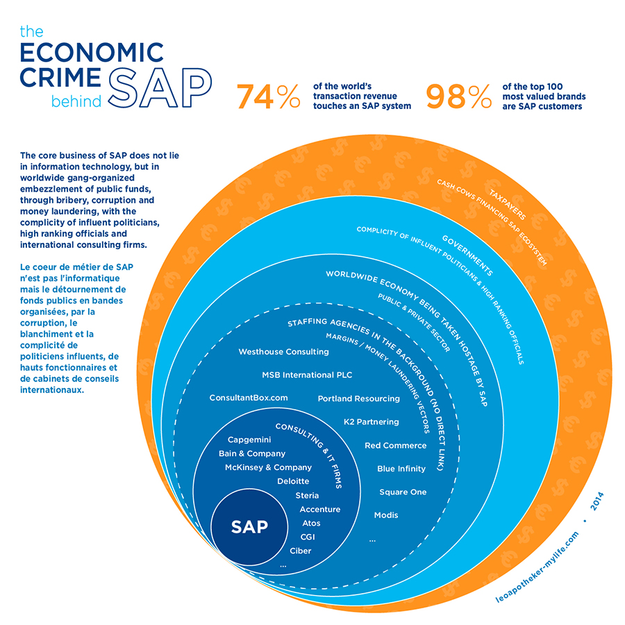 Economic-Crime-by-SAP-900